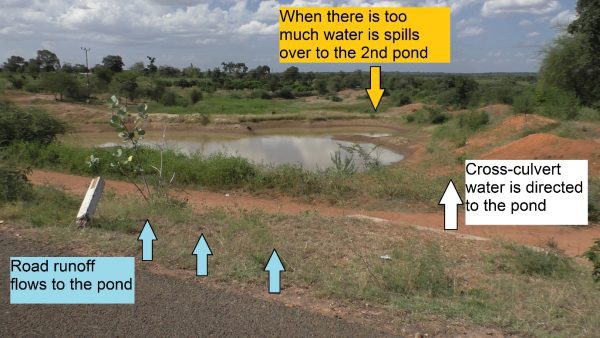 Example of a borrow/quarry-pit converted into a road side pond that collects and stores run-off water, in use mainly for livestock (Makueni County)